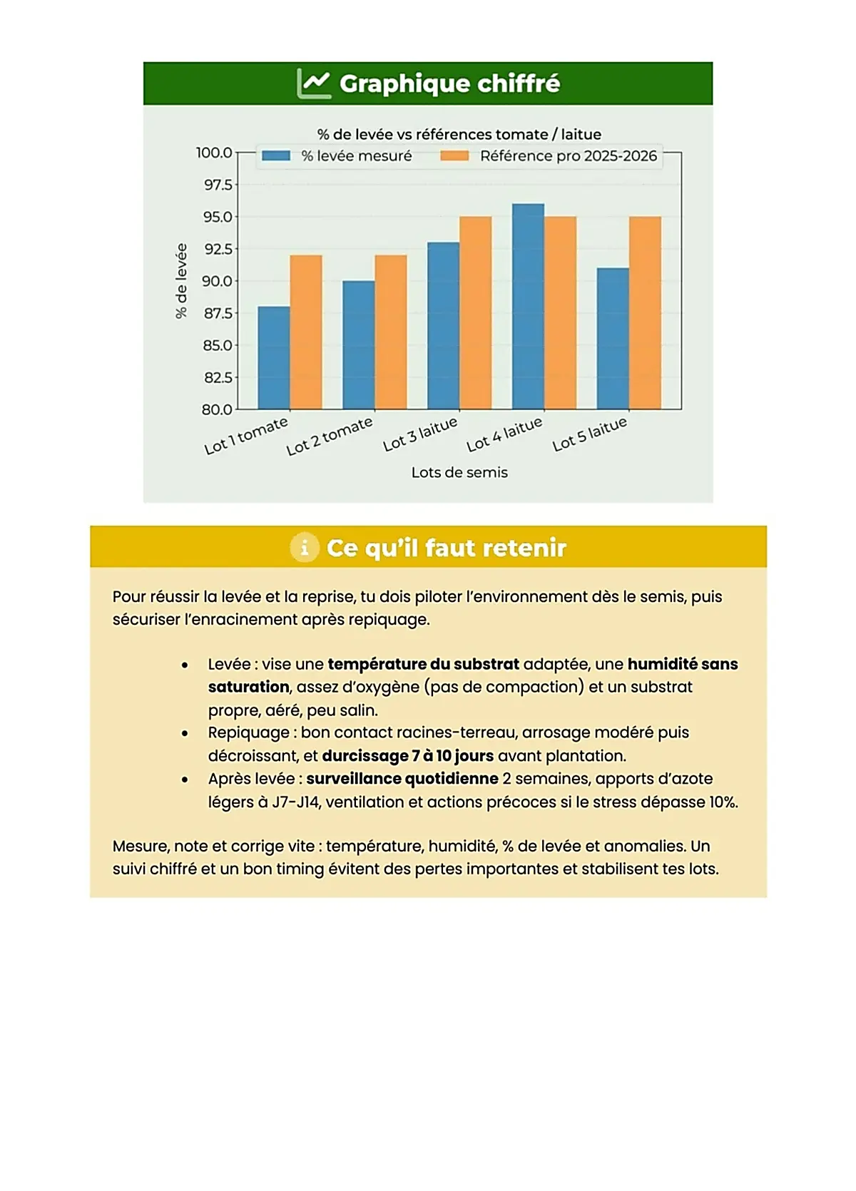 Example Fiche de Révision BP Horticole